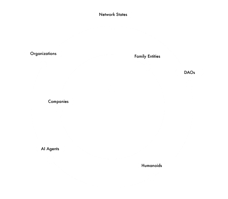 Entity.ID