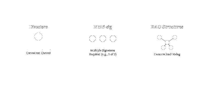 management