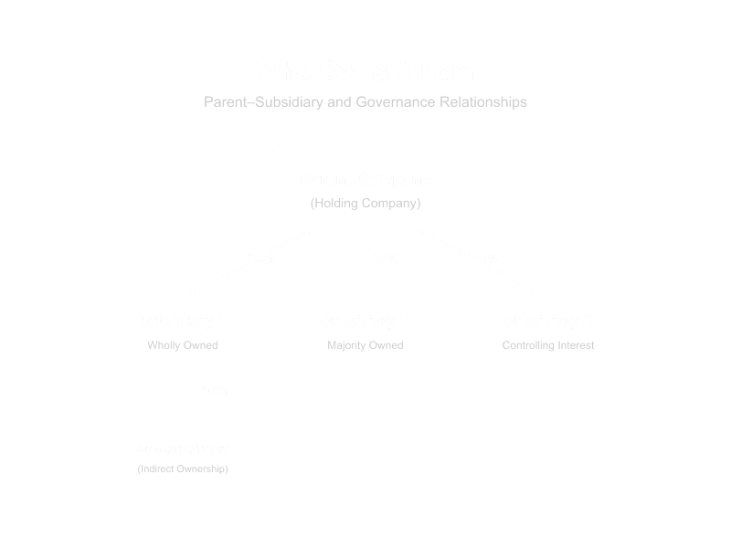 ownership