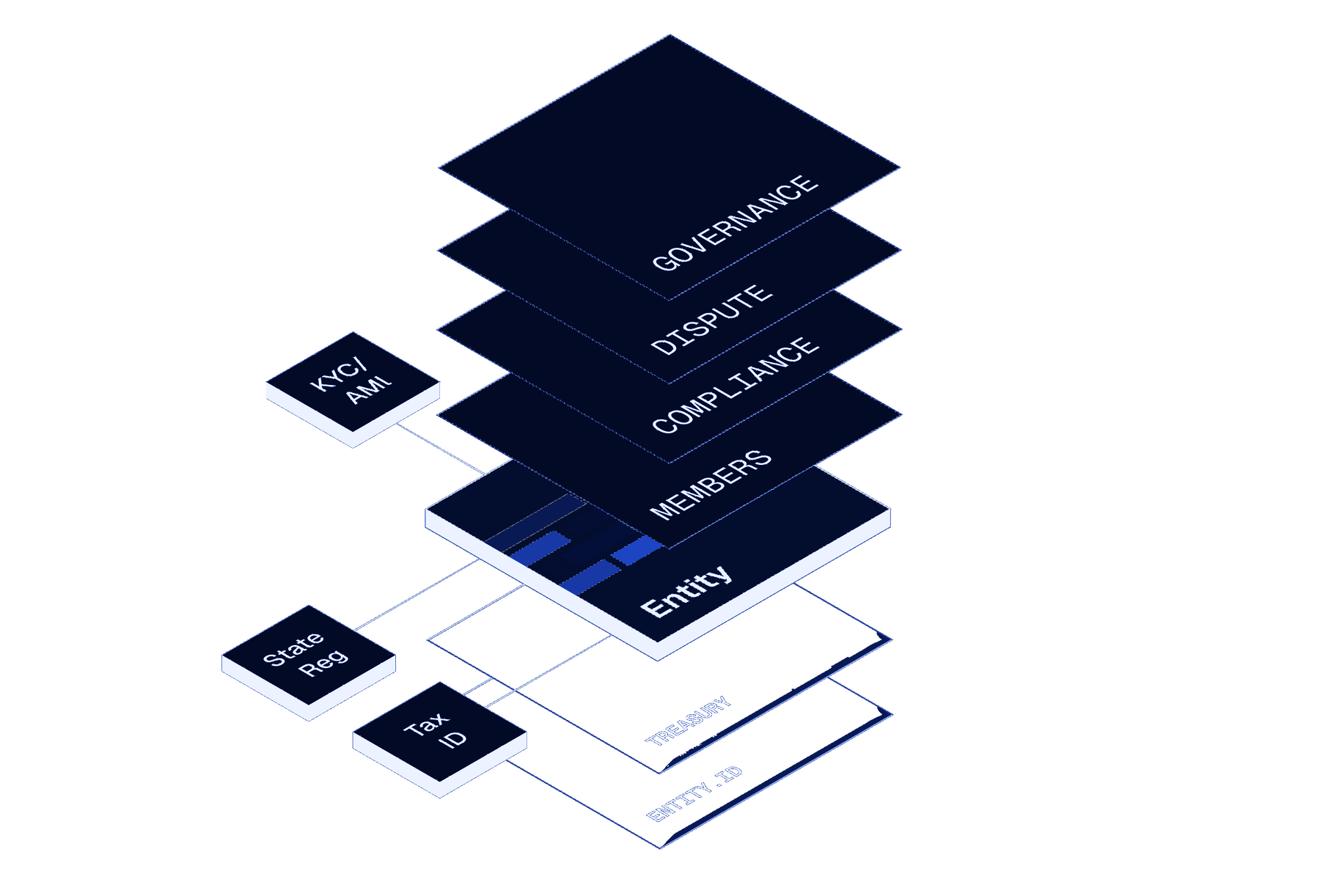 Figma: entity layer stack, navy