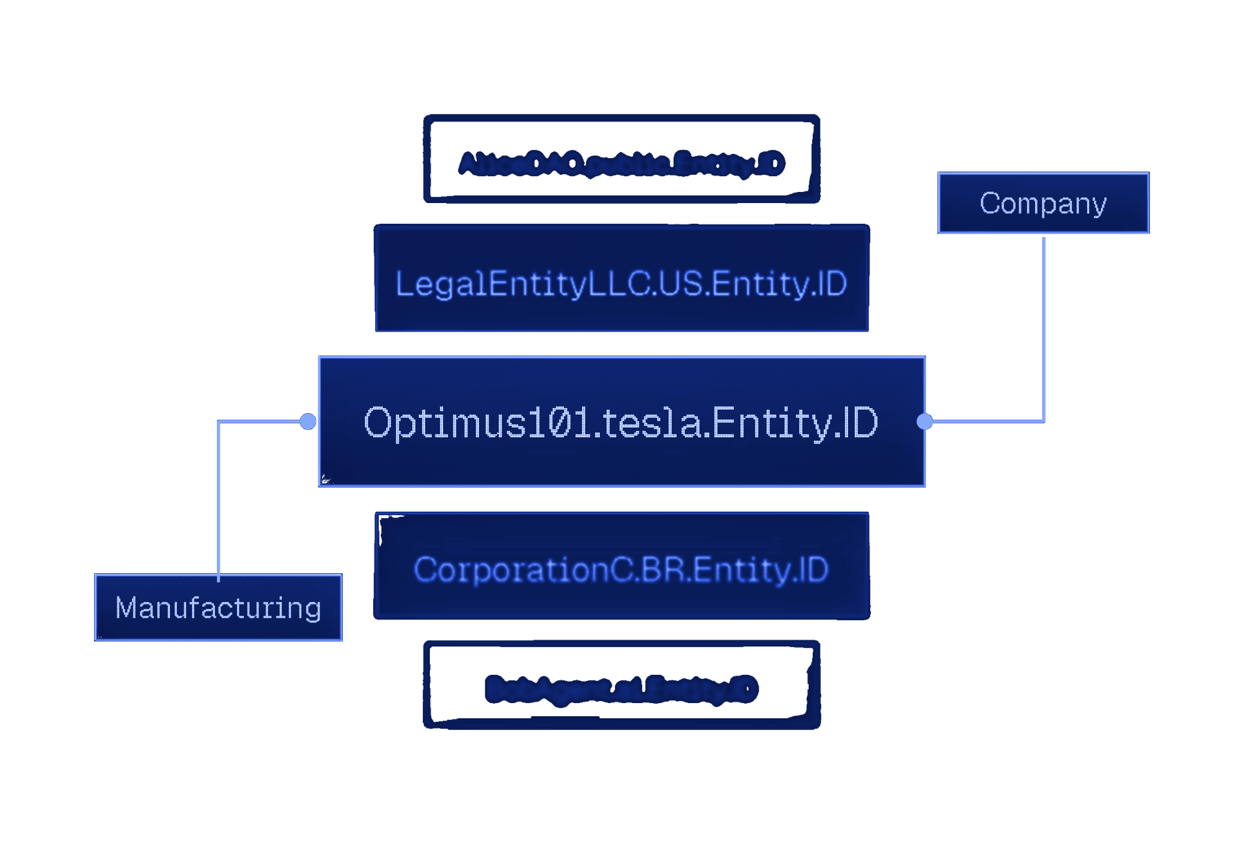 Figma: entity names with attributes, navy