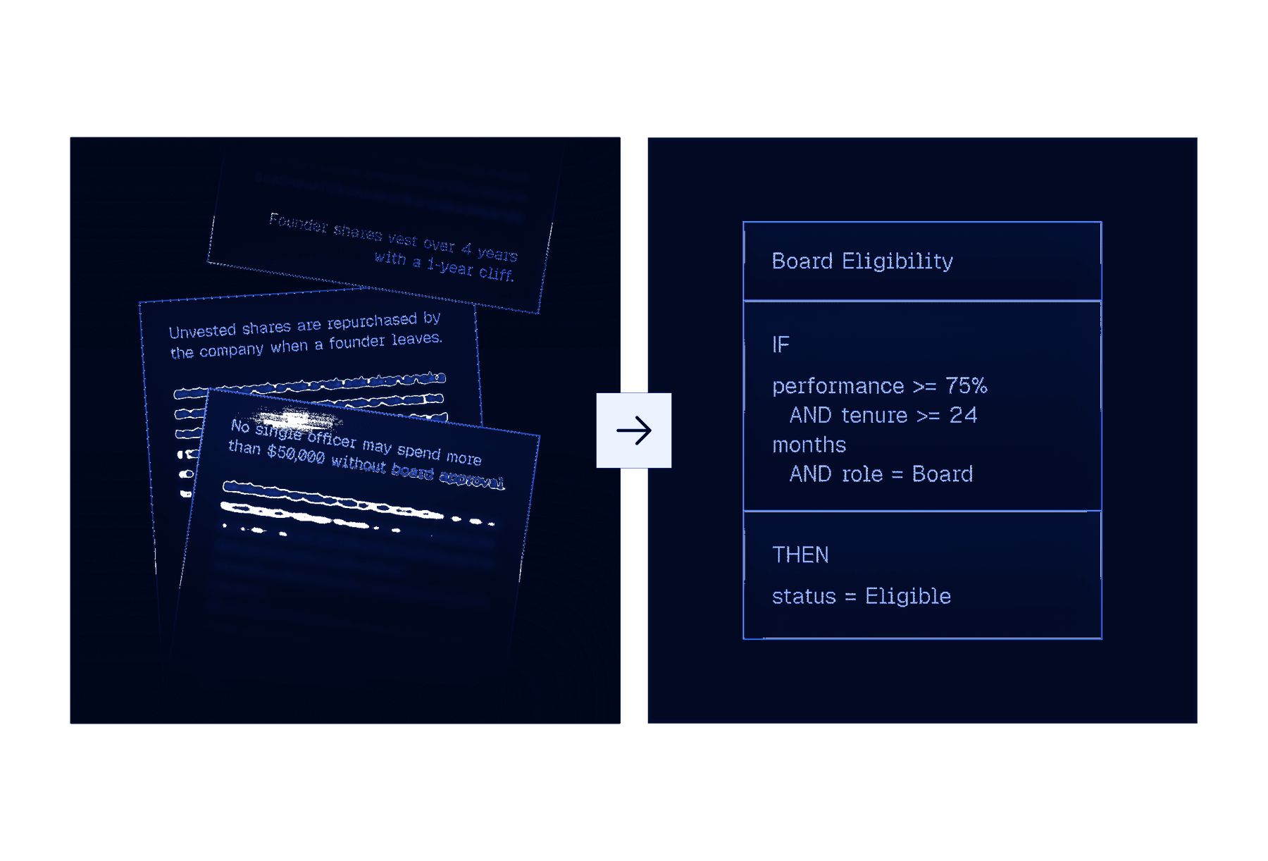 Figma: bylaws into rules, navy