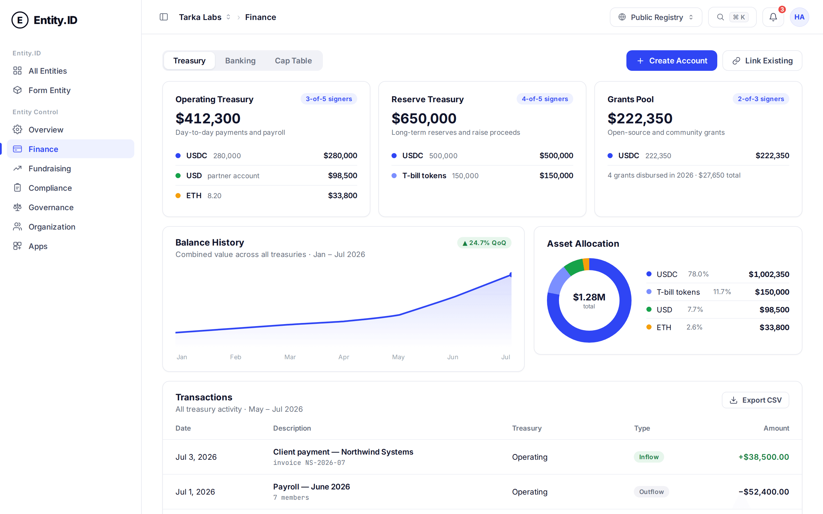 Entity.ID treasury dashboard