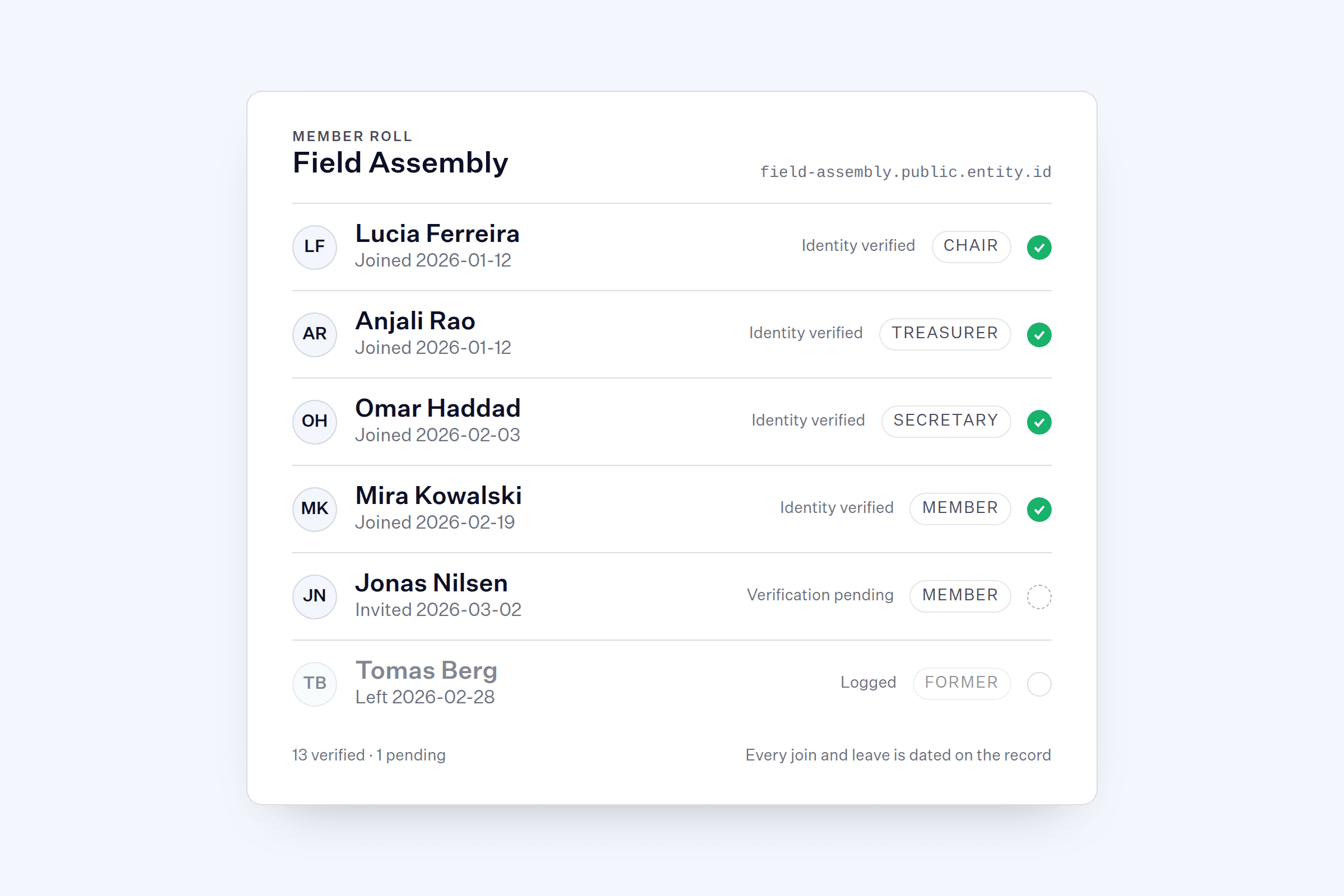 Member roll for Field Assembly: verified members with roles, one pending verification, one member who left, each join and leave dated.
