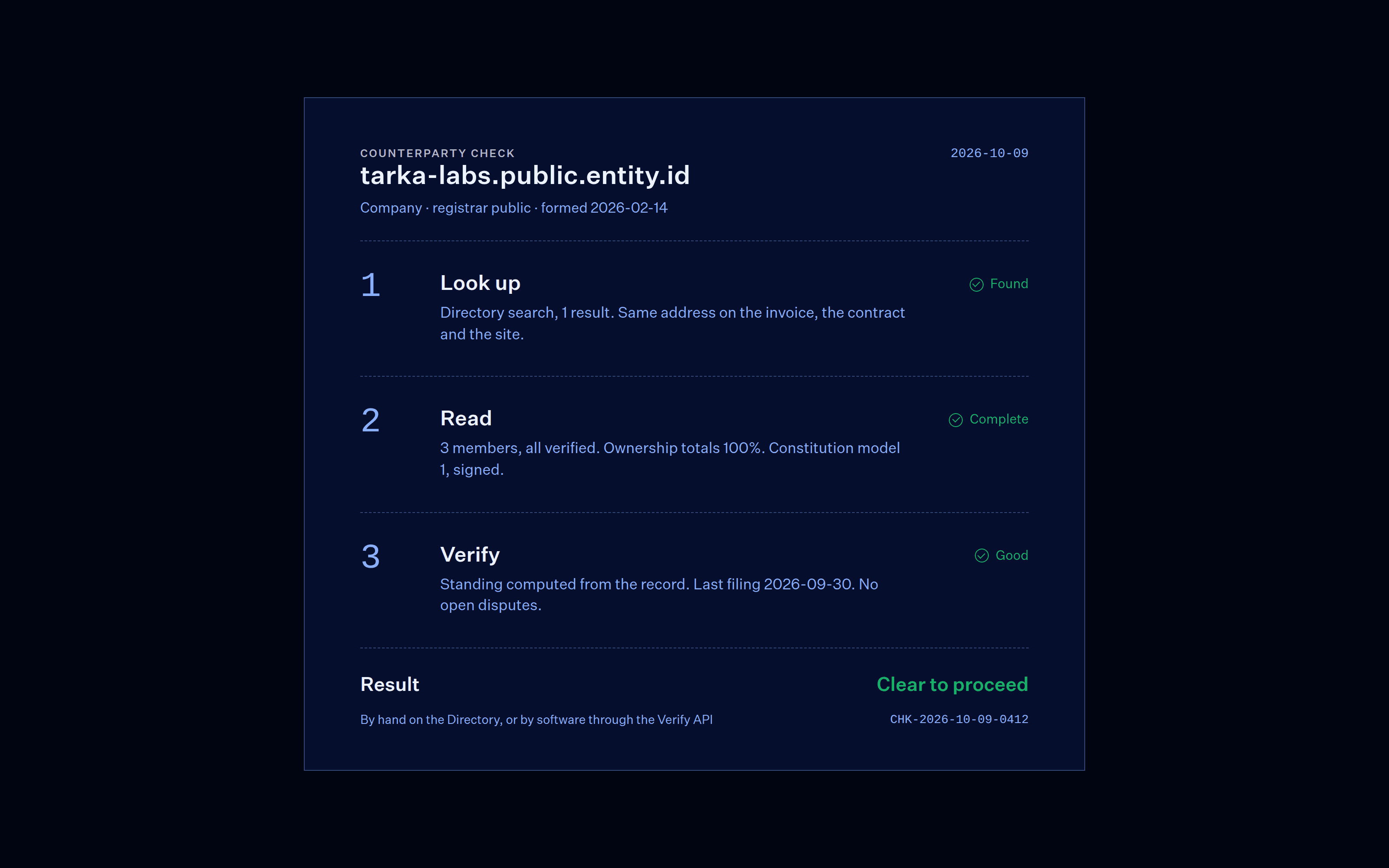 Receipt-style counterparty check for tarka-labs.public.entity.id: look up, read, verify, each ticked, with the result clear to proceed.