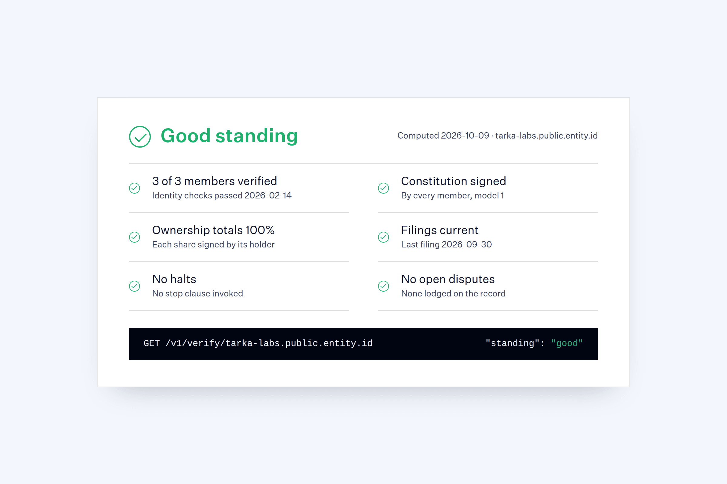 Standing panel with six green checks and the Verify API response standing good.