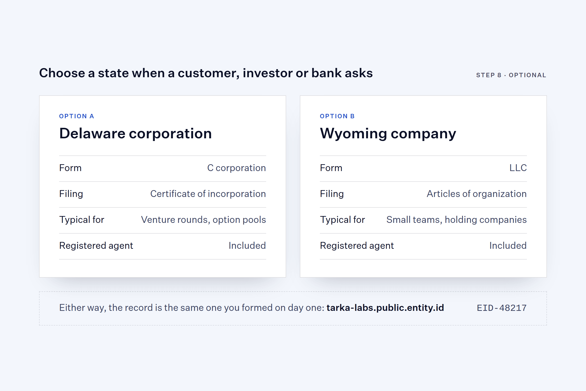 Two incorporation options side by side, a Delaware corporation and a Wyoming company, both carrying the same Entity.ID record.