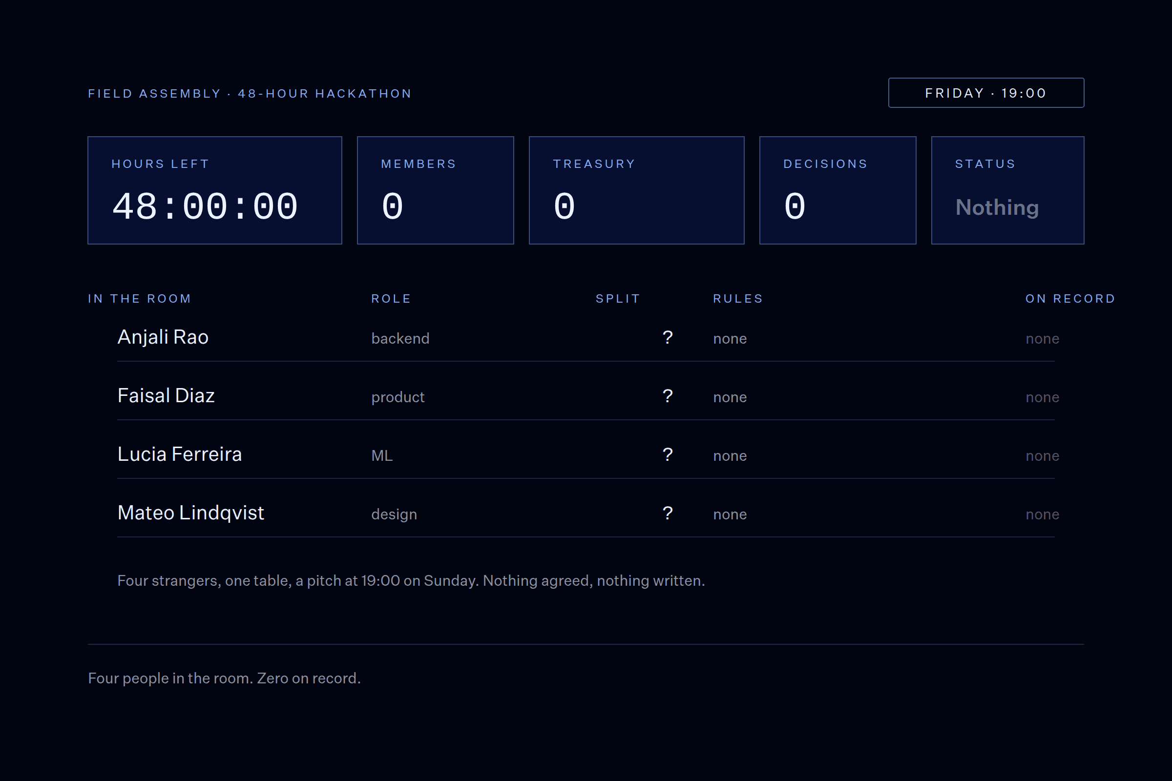 Chapter frame, Friday 19:00: 48:00:00 hours left, 0 members, treasury 0, 0 decisions, status nothing; four strangers listed with no split, no rules and nothing on record.
