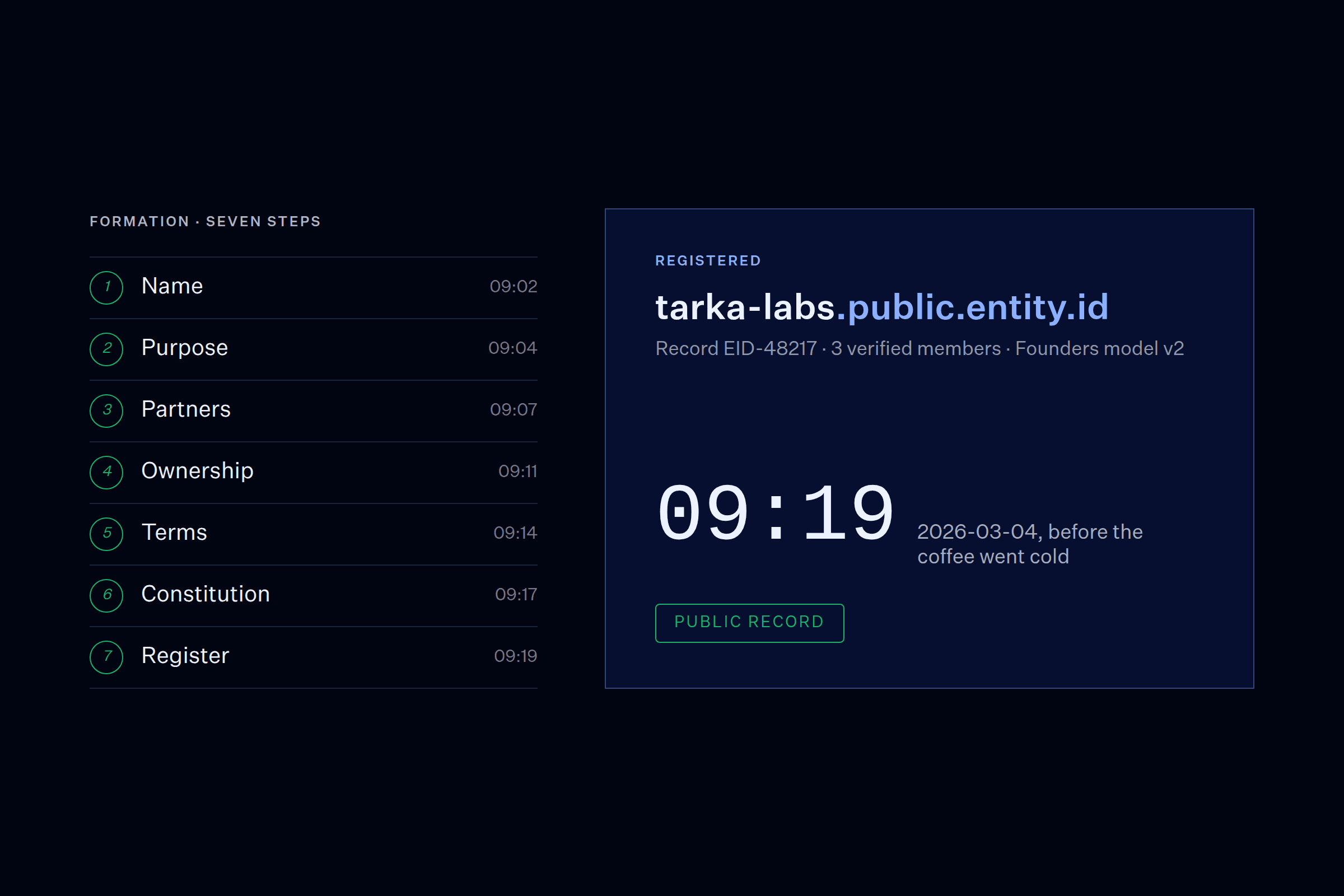 Seven formation steps timed from 09:02 to 09:19, next to the registered record for tarka-labs.public.entity.id.