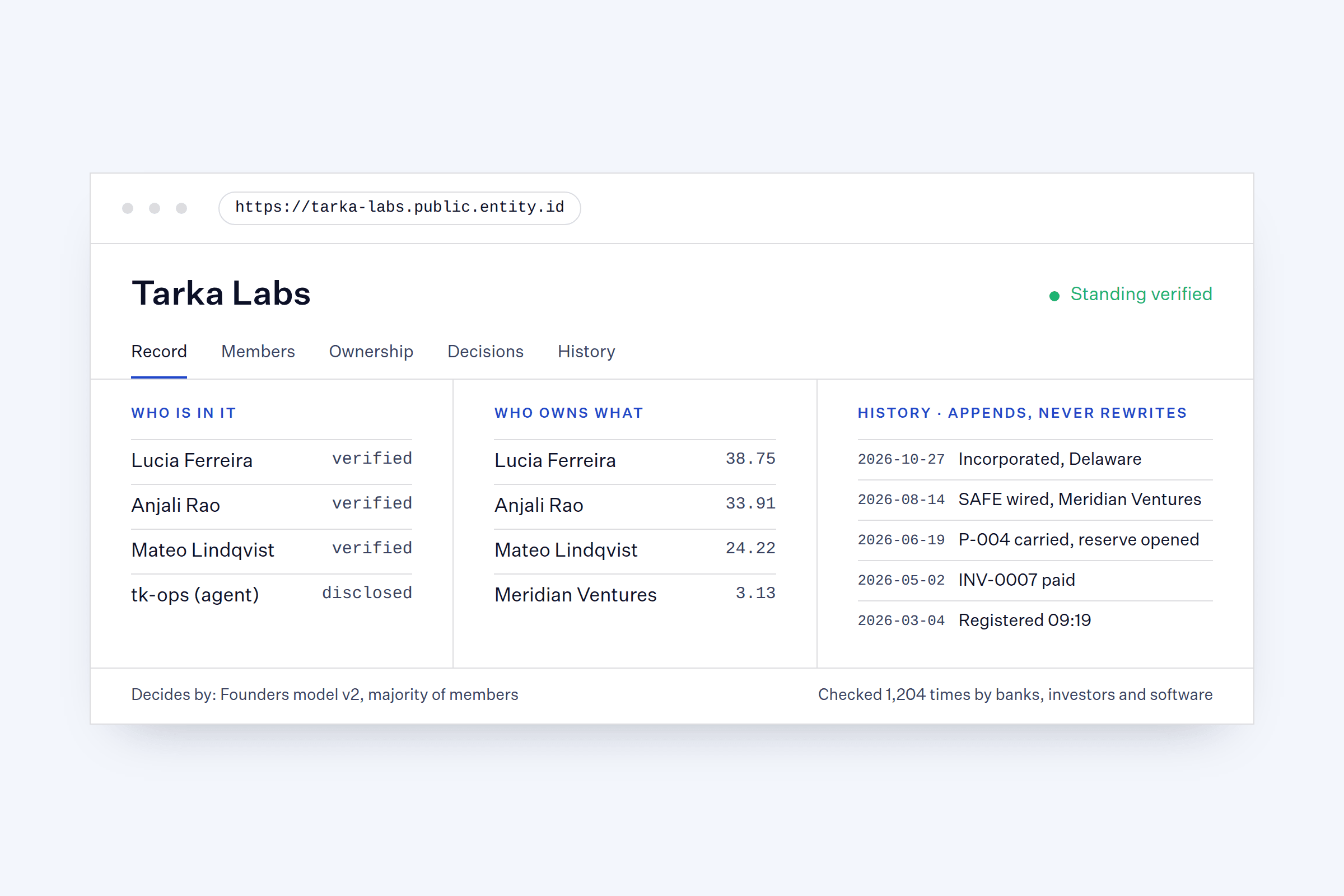 The public record page for Tarka Labs: who is in it, who owns what, and a history that appends with dated entries from registration to incorporation.