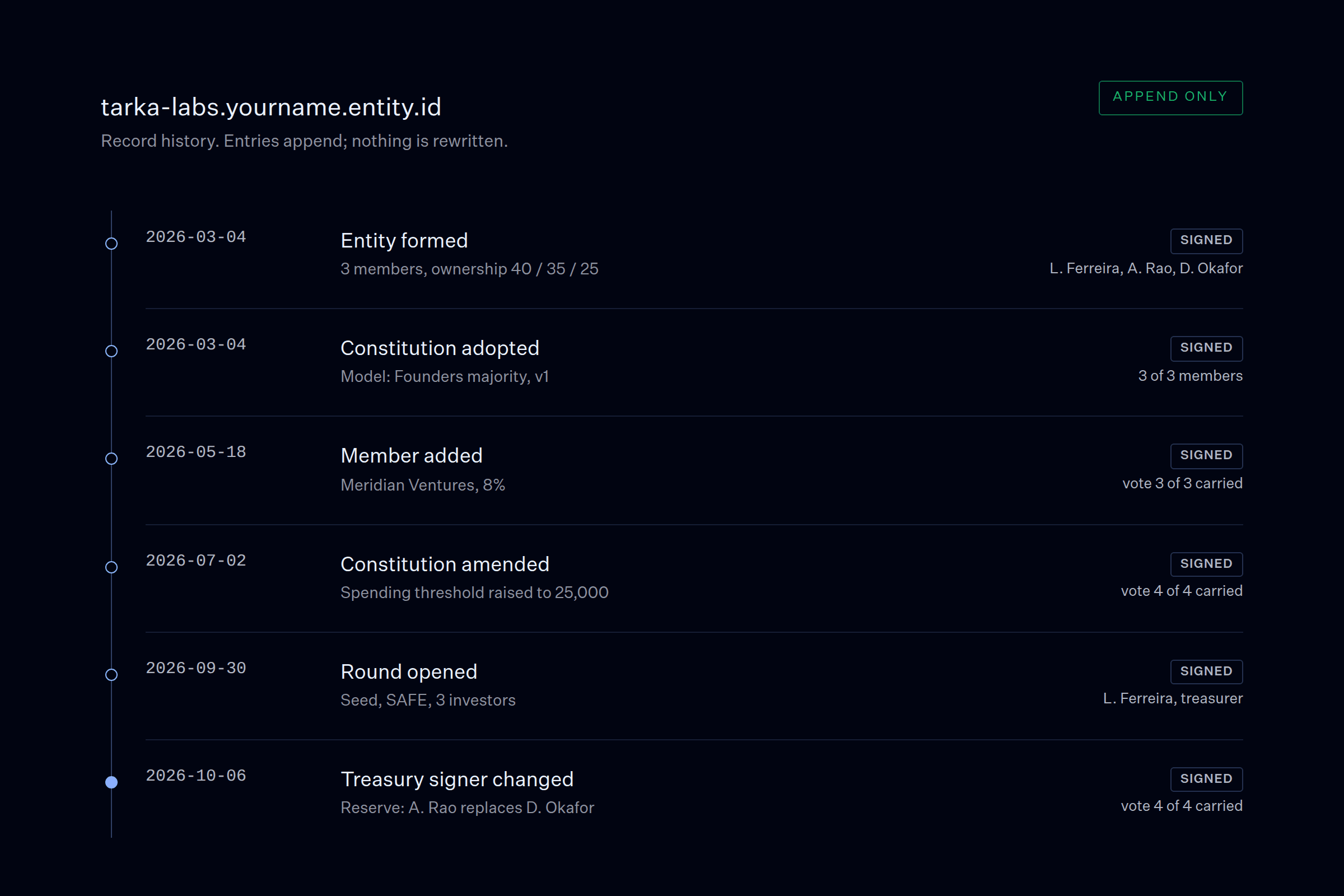 Record history for tarka-labs.yourname.entity.id: six signed and dated entries from formation to a treasury signer change, marked append only