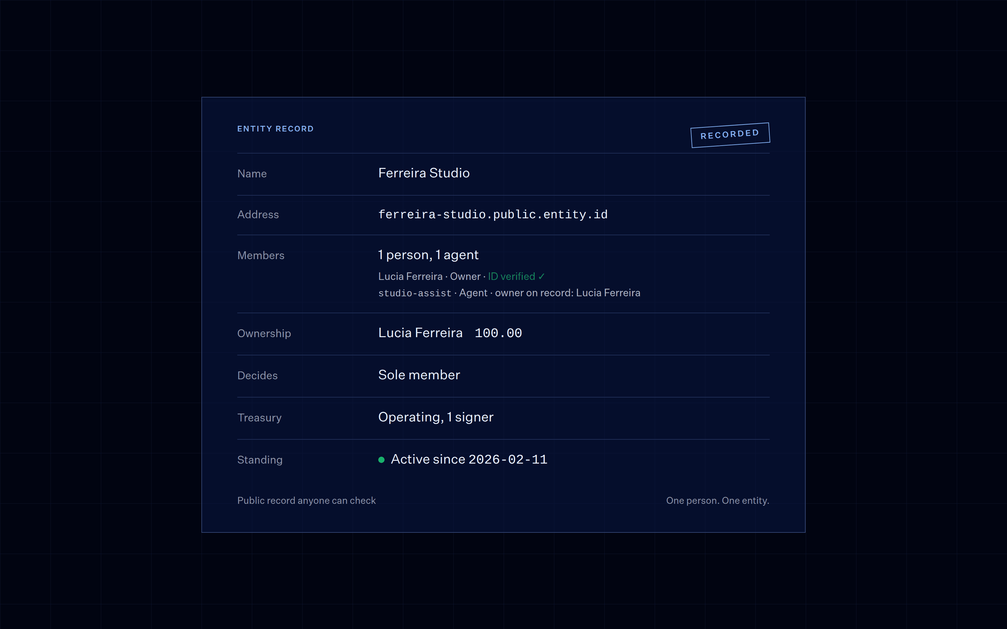 Entity record card for Ferreira Studio showing name, address, one person and one agent as members, 100 percent ownership, sole-member decisions, one-signer treasury and active standing since 2026-02-11.